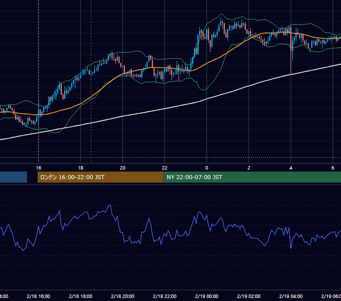 2026年2月18日（水） GBP/JPY 5分足チャート