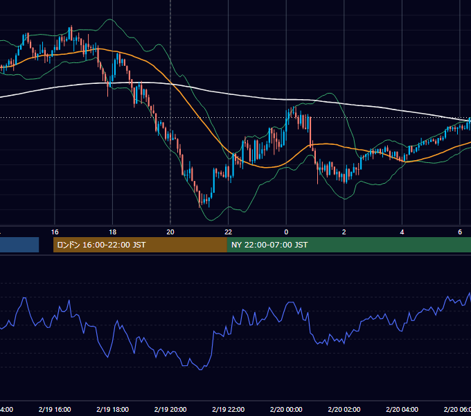 2026年2月19日（木） GBP/JPY 5分足チャート