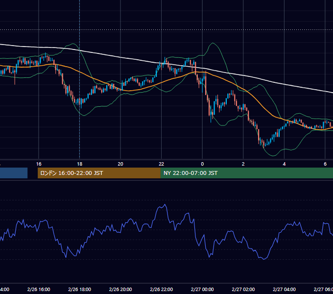 2026年2月26日（木） GBP/JPY 5分足チャート