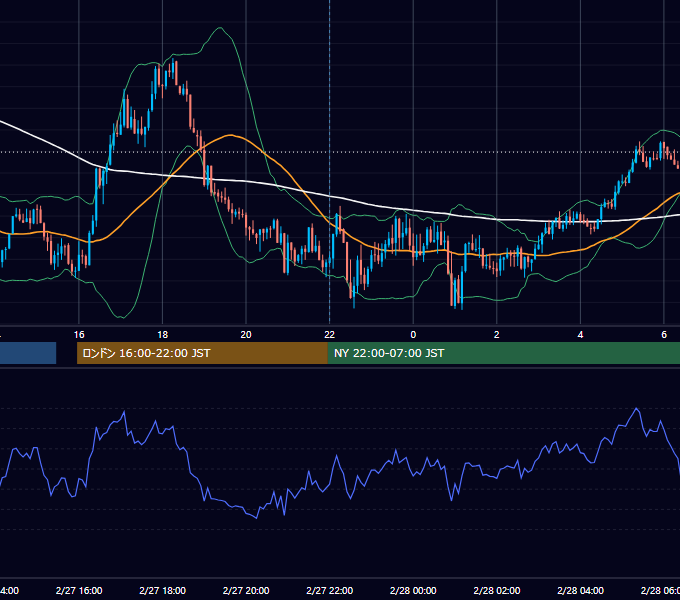 2026年2月27日（金） GBP/JPY 5分足チャート
