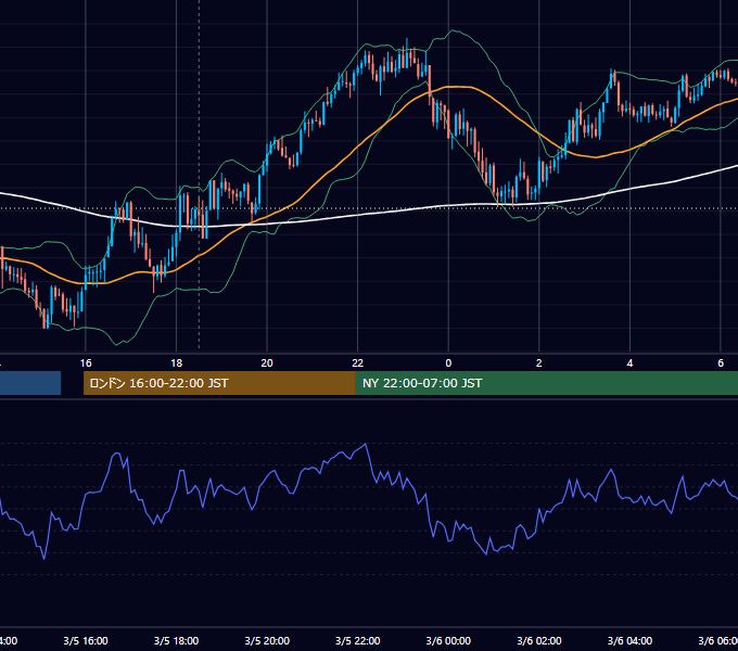 2026年3月5日（木） GBP/JPY 5分足チャート