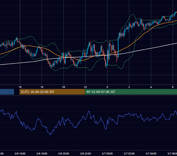 2026年3月6日（金） GBP/JPY 5分足チャート