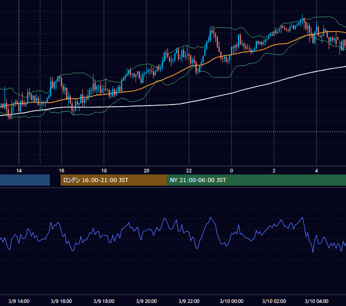 2026年3月9日（月） GBP/JPY 5分足チャート
