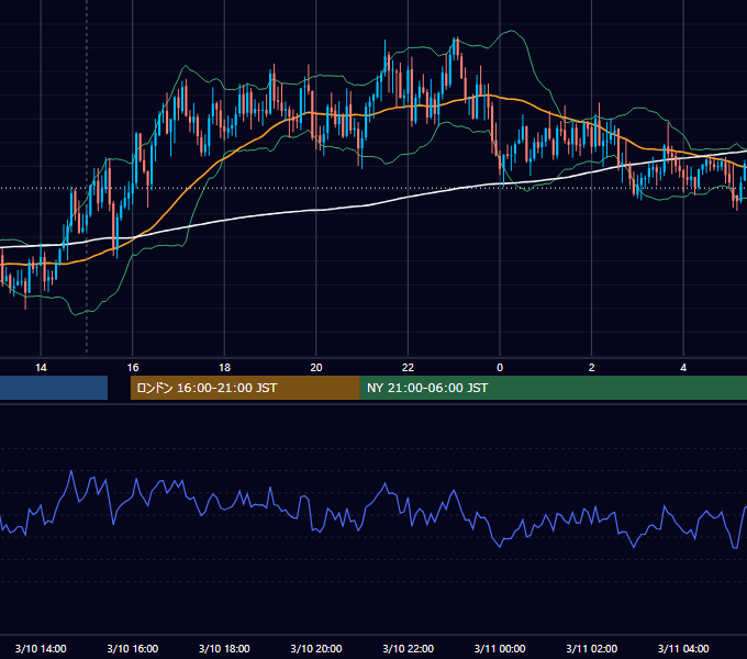 2026年3月10日（火） GBP/JPY 5分足チャート