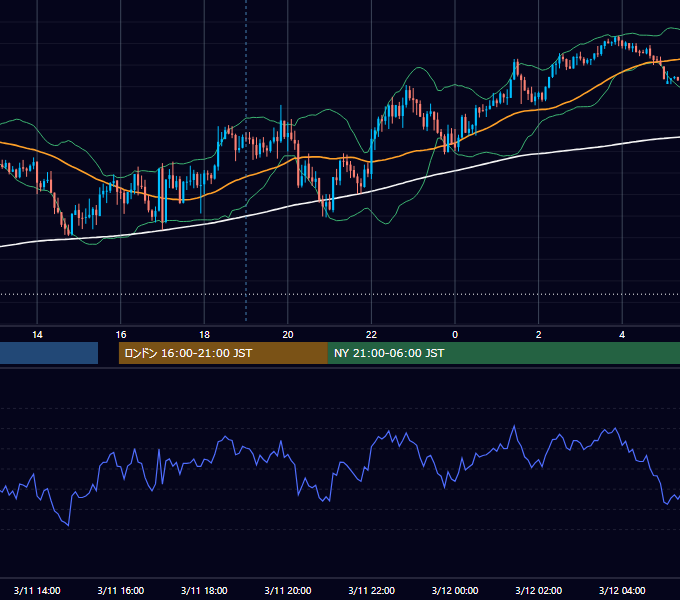 2026年3月11日（水） GBP/JPY 5分足チャート
