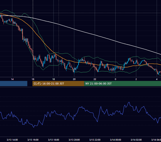 2026年3月13日（金） GBP/JPY 5分足チャート