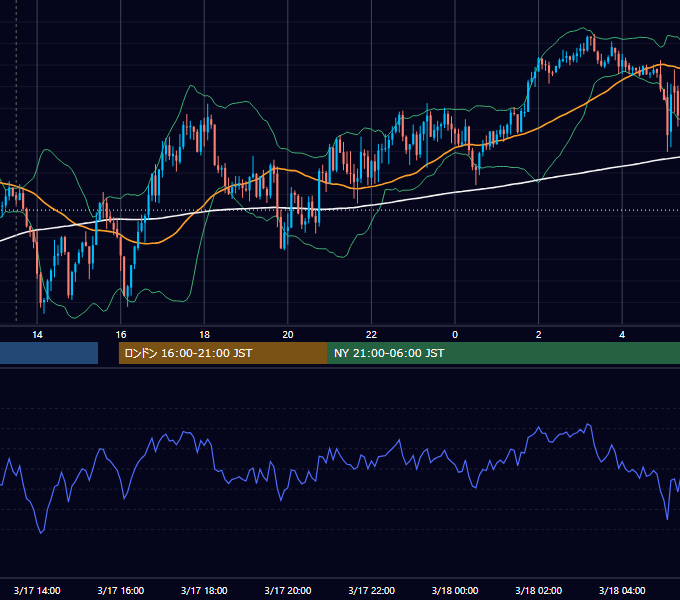 2026年3月17日（火） GBP/JPY 5分足チャート
