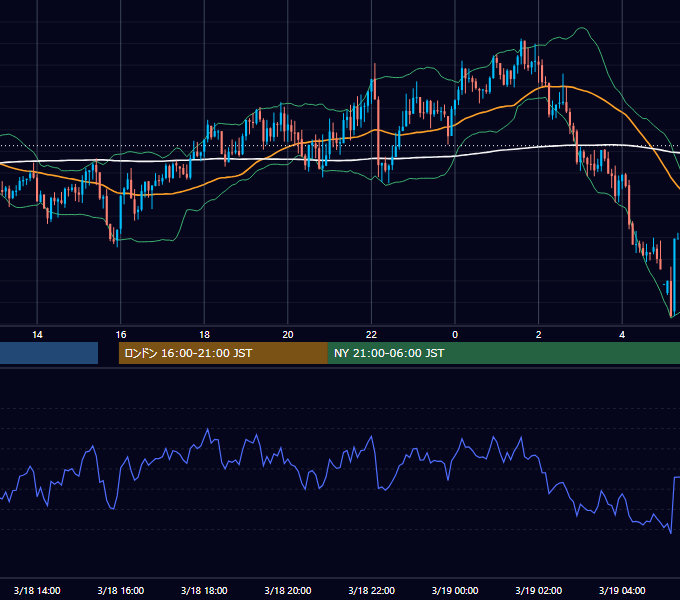 2026年3月18日（水） GBP/JPY 5分足チャート