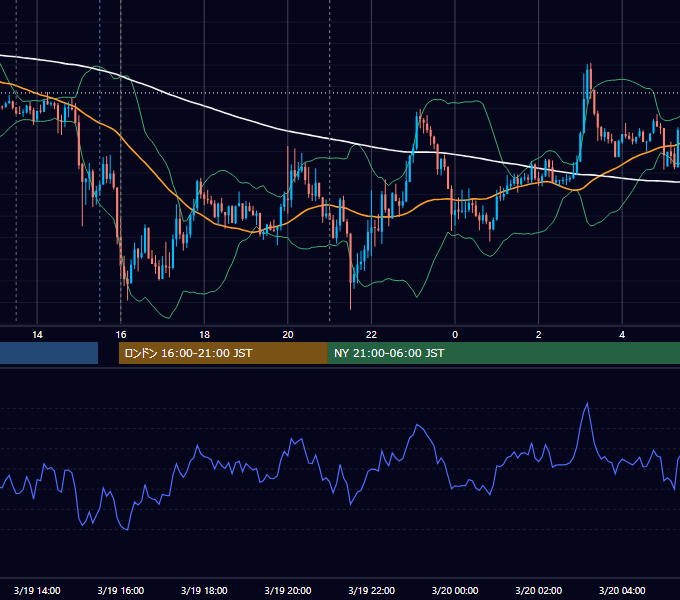 2026年3月19日（木） GBP/JPY 5分足チャート
