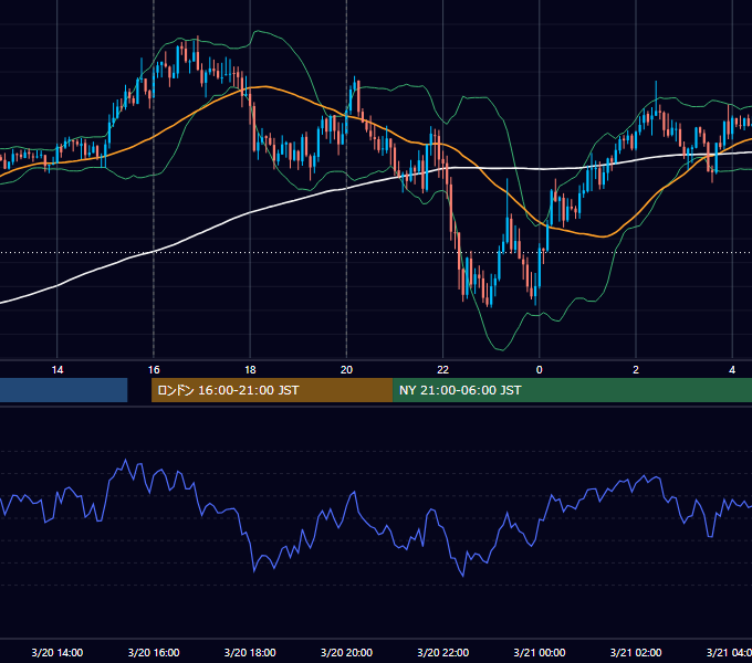 2026年3月20日（金） GBP/JPY 5分足チャート
