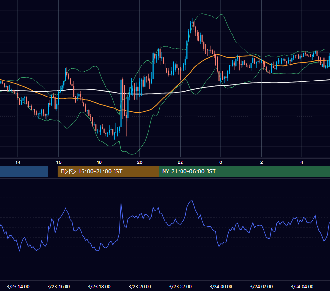 2026年3月23日（月） GBP/JPY 5分足チャート