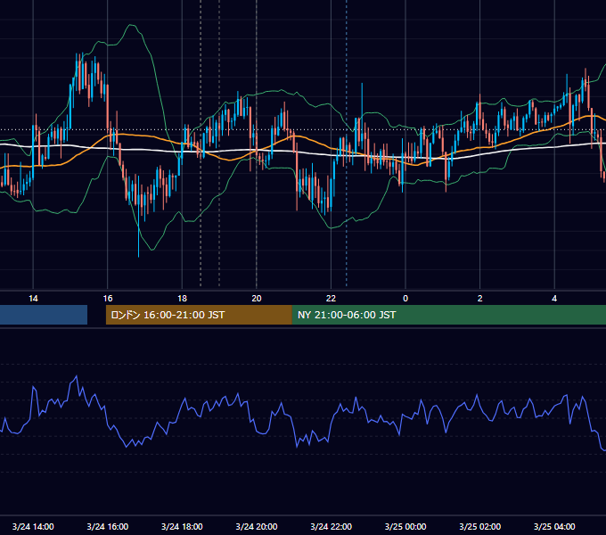 2026年3月24日（火） GBP/JPY 5分足チャート
