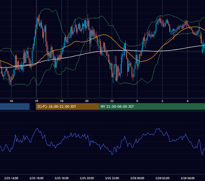 2026年3月25日（水） GBP/JPY 5分足チャート