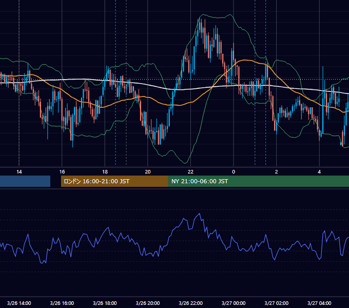 2026年3月26日（木） GBP/JPY 5分足チャート