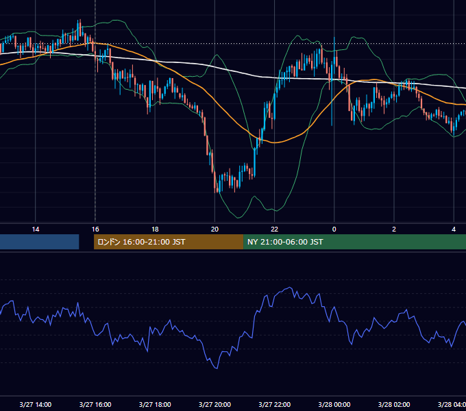 2026年3月27日（金） GBP/JPY 5分足チャート