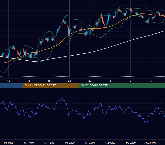 2026年4月1日（水） GBP/JPY 5分足チャート