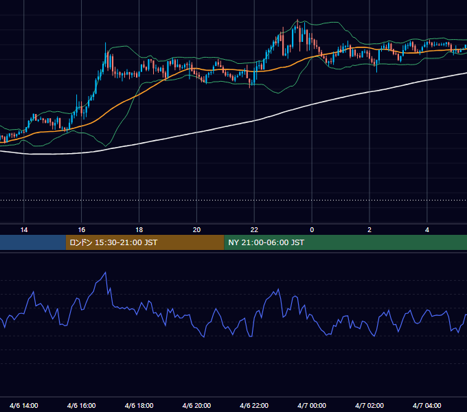 2026年4月6日（月） GBP/JPY 5分足チャート