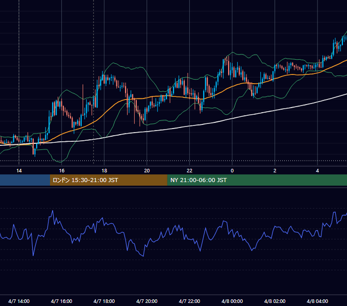 2026年4月7日（火） GBP/JPY 5分足チャート