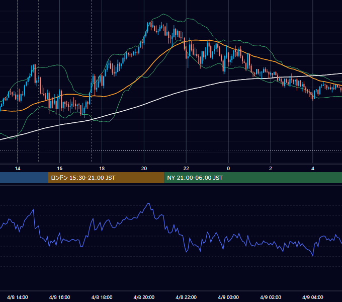 2026年4月8日（水） GBP/JPY 5分足チャート