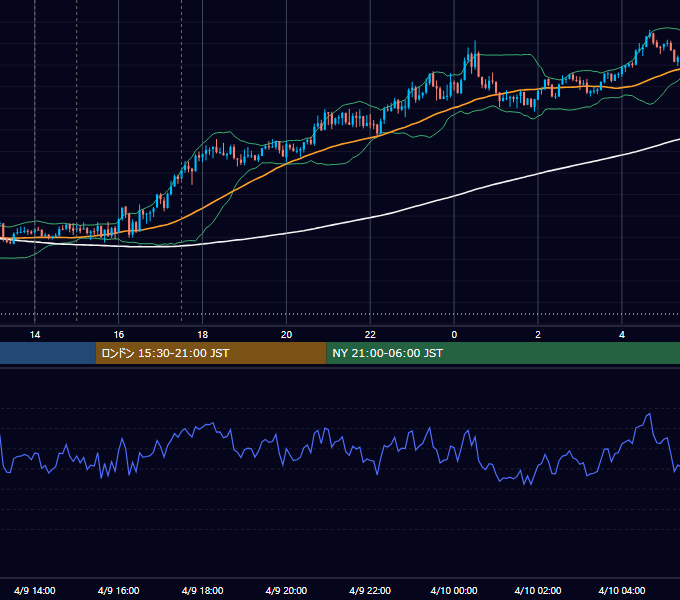 2026年4月9日（木） GBP/JPY 5分足チャート