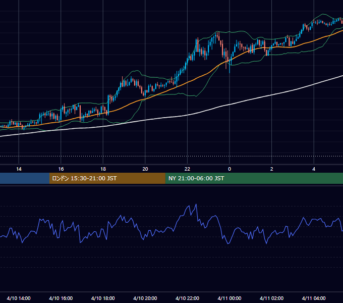 2026年4月10日（金） GBP/JPY 5分足チャート