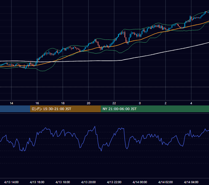2026年4月13日（月） GBP/JPY 5分足チャート