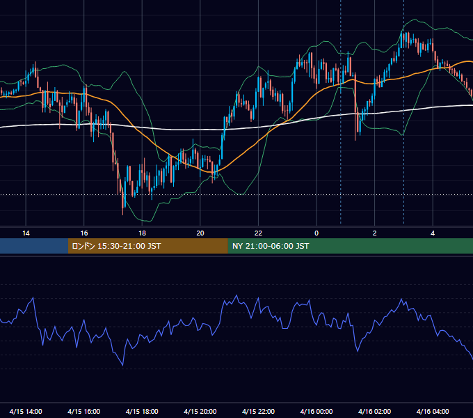 2026年4月15日（水） GBP/JPY 5分足チャート