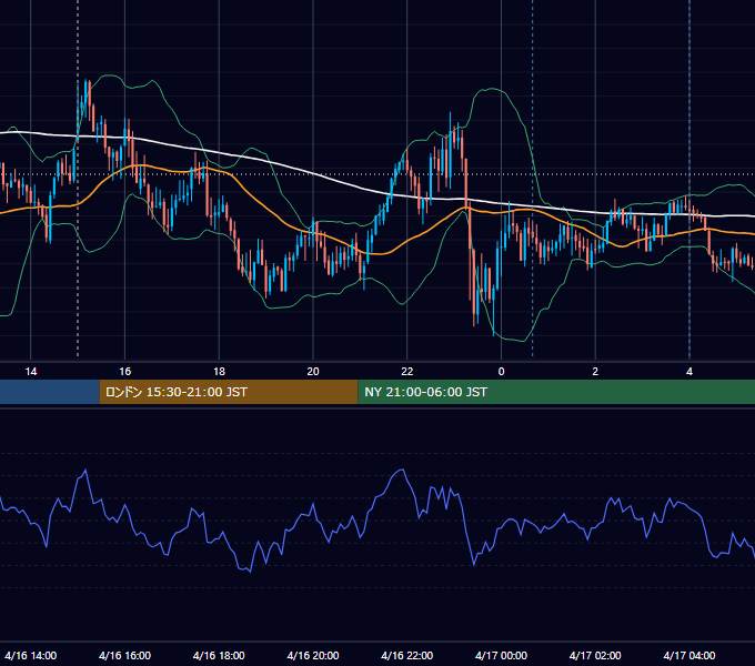 2026年4月16日（木） GBP/JPY 5分足チャート