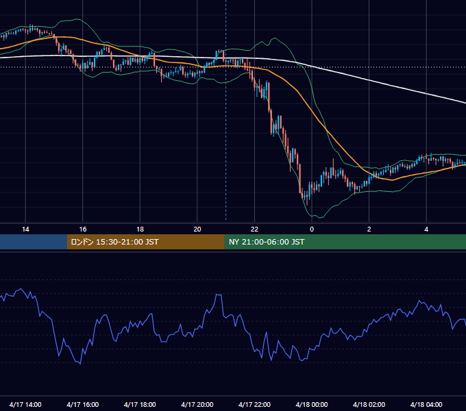 2026年4月17日（金） GBP/JPY 5分足チャート