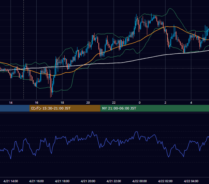 2026年4月21日（火） GBP/JPY 5分足チャート