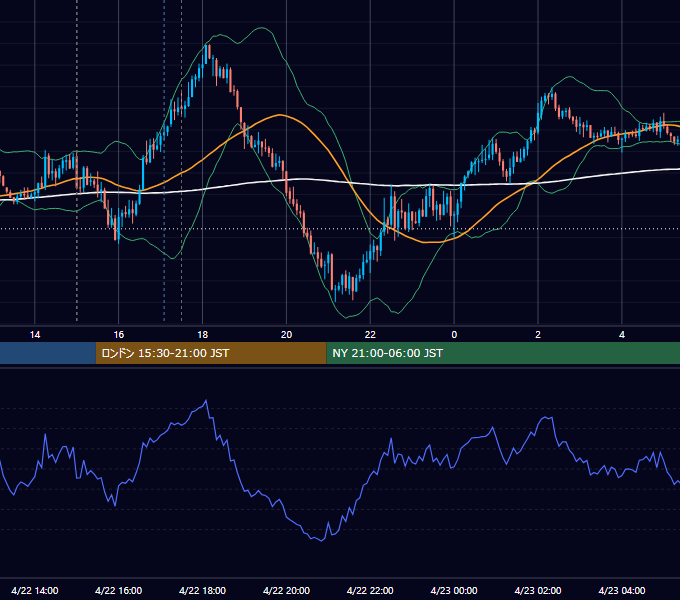 2026年4月22日（水） GBP/JPY 5分足チャート