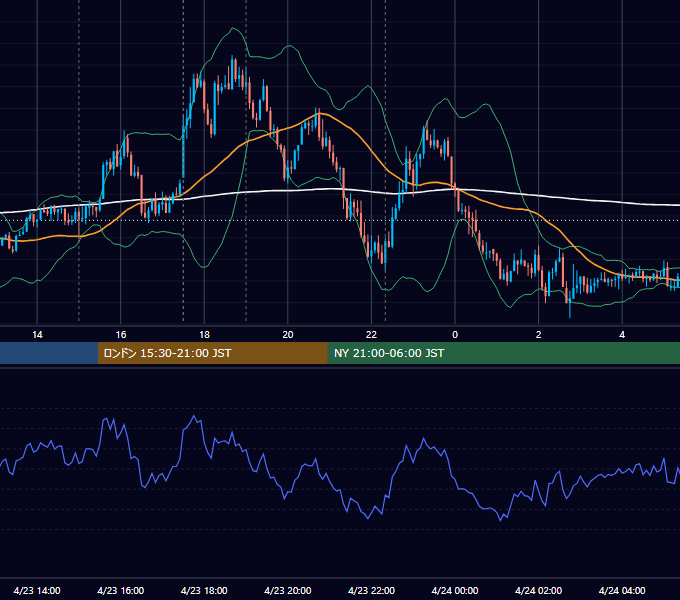2026年4月23日（木） GBP/JPY 5分足チャート