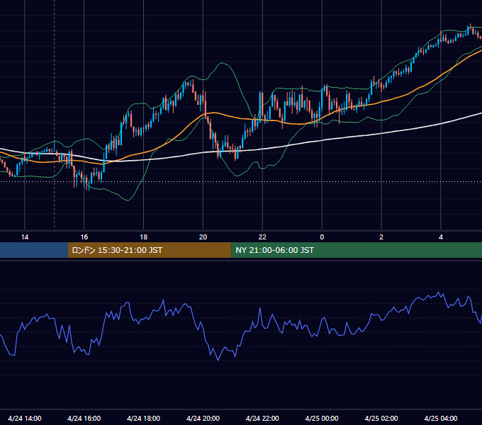 2026年4月24日（金） GBP/JPY 5分足チャート
