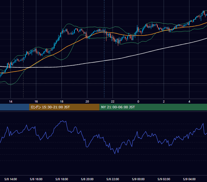 2026年5月8日（金） GBP/JPY 5分足チャート