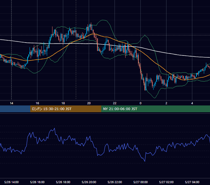 2026年5月26日（火） GBP/JPY 5分足チャート