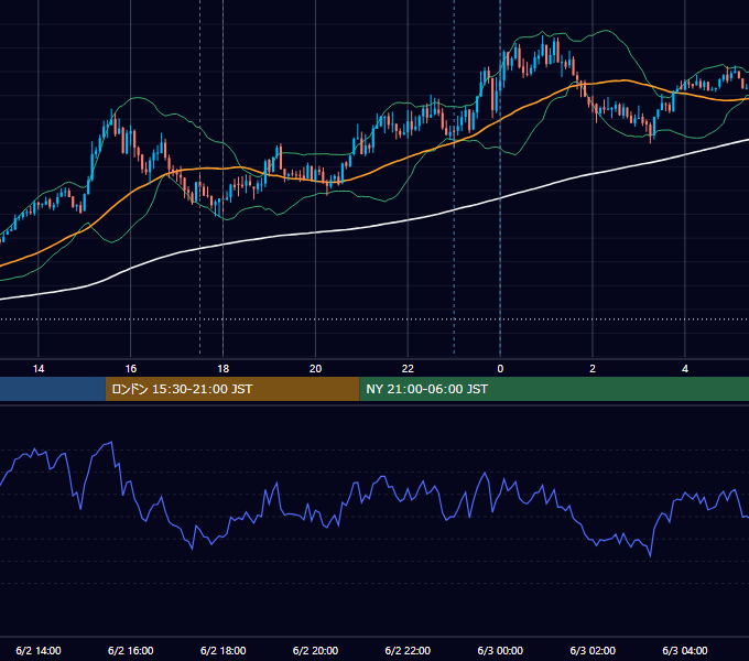 2026年6月2日（火） GBP/JPY 5分足チャート