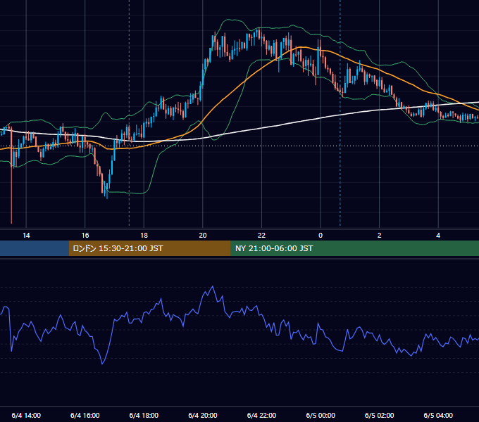 2026年6月4日（木） GBP/JPY 5分足チャート