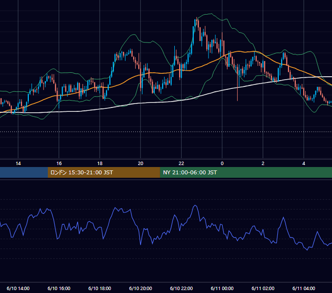 2026年6月10日（水） GBP/JPY 5分足チャート