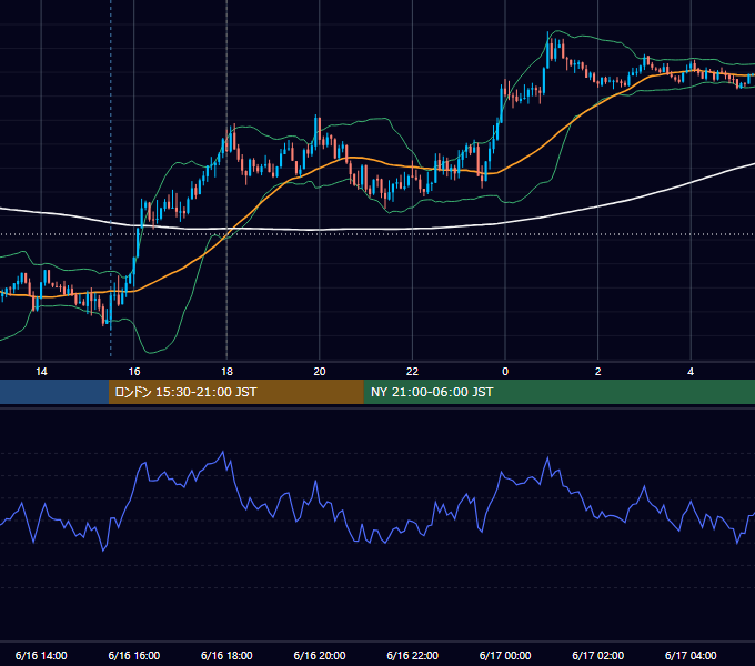 2026年6月16日（火） GBP/JPY 5分足チャート