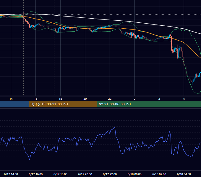 2026年6月17日（水） GBP/JPY 5分足チャート