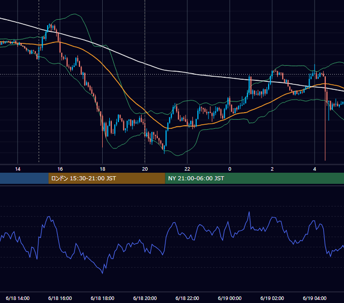 2026年6月18日（木） GBP/JPY 5分足チャート