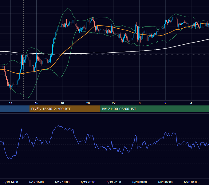 2026年6月19日（金） GBP/JPY 5分足チャート