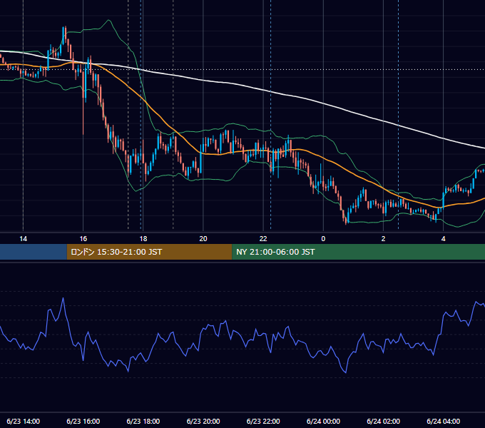 2026年6月23日（火） GBP/JPY 5分足チャート