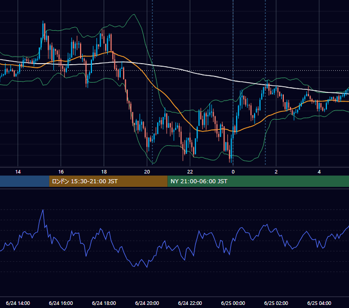 2026年6月24日（水） GBP/JPY 5分足チャート
