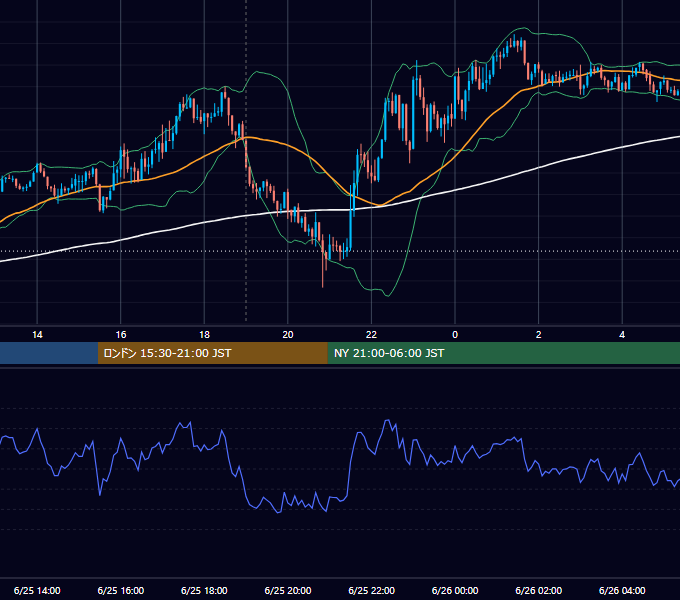 2026年6月25日（木） GBP/JPY 5分足チャート