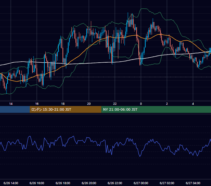 2026年6月26日（金） GBP/JPY 5分足チャート