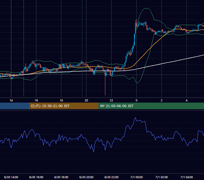 2026年6月30日（火） GBP/JPY 5分足チャート