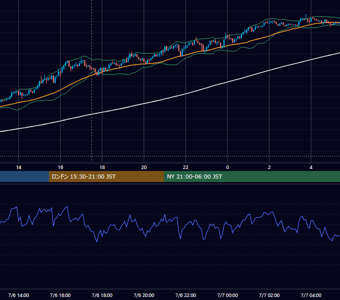 2026年7月6日（月） GBP/JPY 5分足チャート