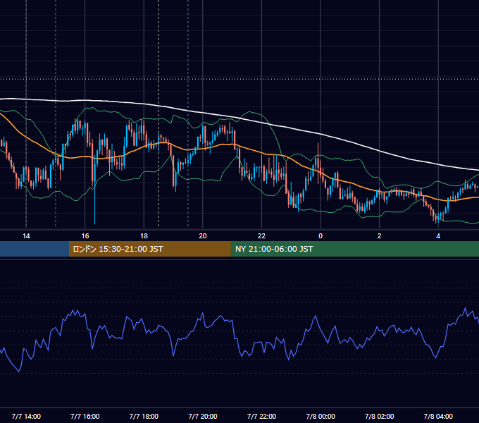 2026年7月7日（火） GBP/JPY 5分足チャート