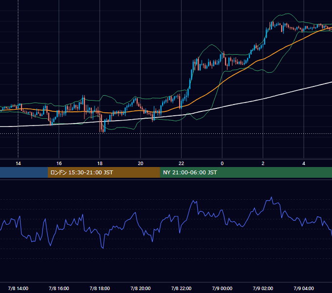 2026年7月8日（水） GBP/JPY 5分足チャート